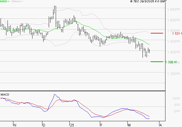 COMPAGNIE DE L'ODET : Sous les résistances, une consolidation est probable
