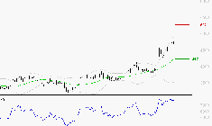 SCHLUMBERGER : Risque de correction sous les résistances