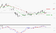 MAUREL ET PROM : Une consolidation vers les supports est probable