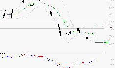 CAPGEMINI : Retour possible sur les supports