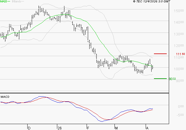 CAPGEMINI : Retour possible sur les supports