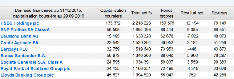 (données en Euros) - Source : Factset et Valquant