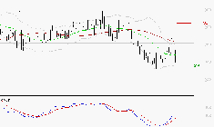 ELIOR : Attendre un test du support