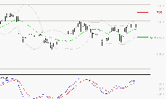 AMUNDI SA : Les signaux haussiers sont intacts