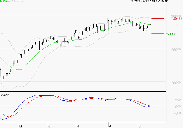 SAFRAN : Pas de signe d'amélioration