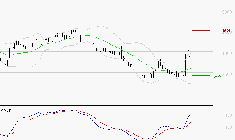 EQUASENS : Les signaux haussiers sont intacts