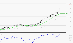 TOTALENERGIES : Les résistances sont proches
