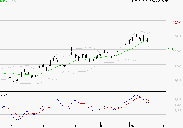 AYVENS : L'indécision domine