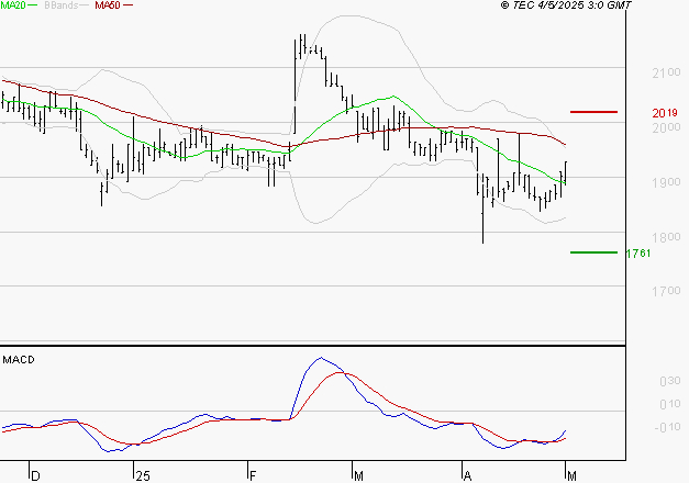 LAGARDERE : Peu de risque à moyen terme