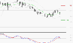 M6 : Sous les résistances, une consolidation est probable
