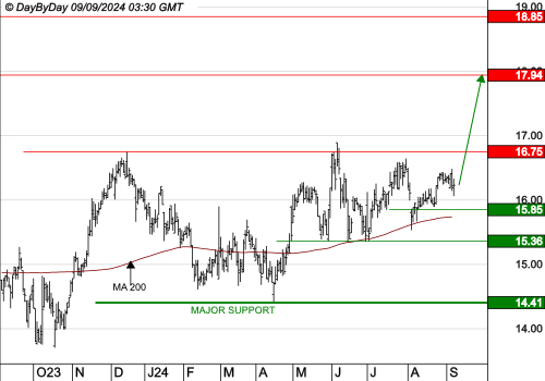 GETLINK : Le mouvement peut se poursuivre