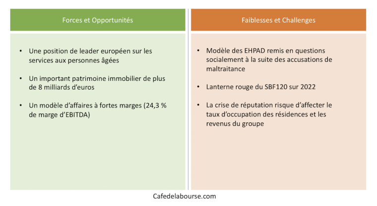 Forces et faiblesses de ORPEA. Crédit photo : freepik