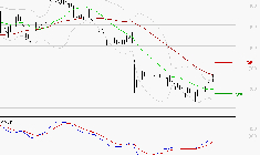 STELLANTIS (Paris) : L'analyse ne suggère pas de baisse à moyen terme