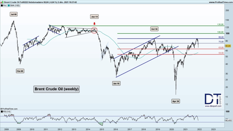 SUR FOND DE CRISE SANITAIRE, L’INFLATION REFAIT SURFACE