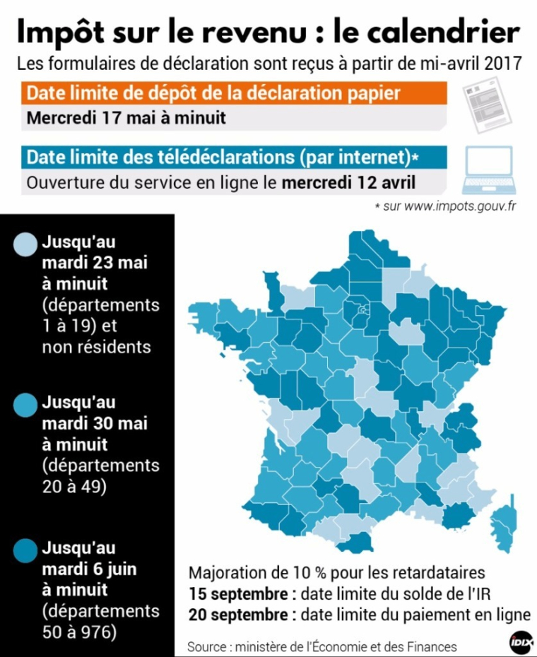 Infographie Idix
