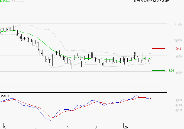 LAGARDERE : La situation technique est plutôt incertaine