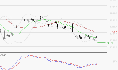 CAPGEMINI : Retour possible sur les supports
