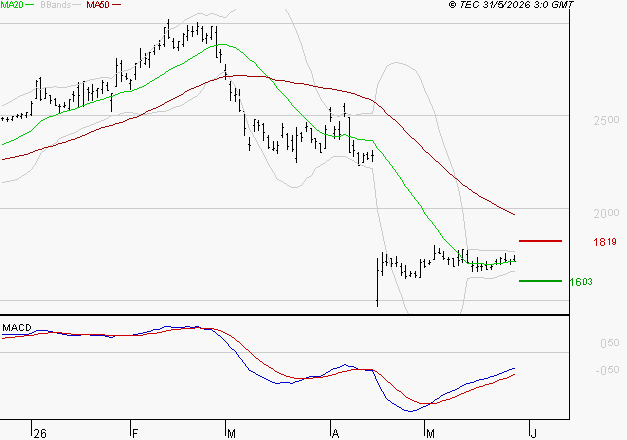 ALSTOM : Attendre un test du support