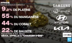 Corée du Sud et Afrique veulent "changer d'ère" dans leurs coopération