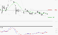 FNAC DARTY : Sous les résistances, une consolidation est probable