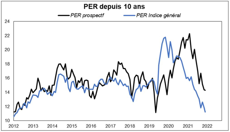 Source : Factset et Valquant Expertyse