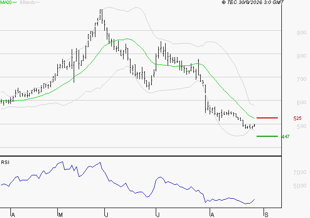 SES : Surveiller les supports pour un rebond