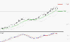 ENGIE : L'indécision domine