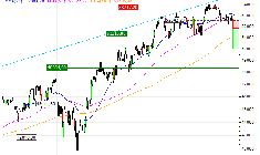 FTSE MIB : Achat du turbo PUT Société Générale 7R34S (7R34S)