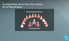 France : le procès inédit d'un ministre de la Justice en exercice, Eric Dupond-Moretti, s'est ouvert à Paris