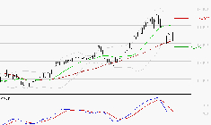EIFFAGE : Une consolidation vers les supports est probable