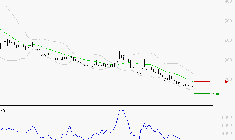 WORLDLINE SA : Surveiller le comportement des cours sur les supports