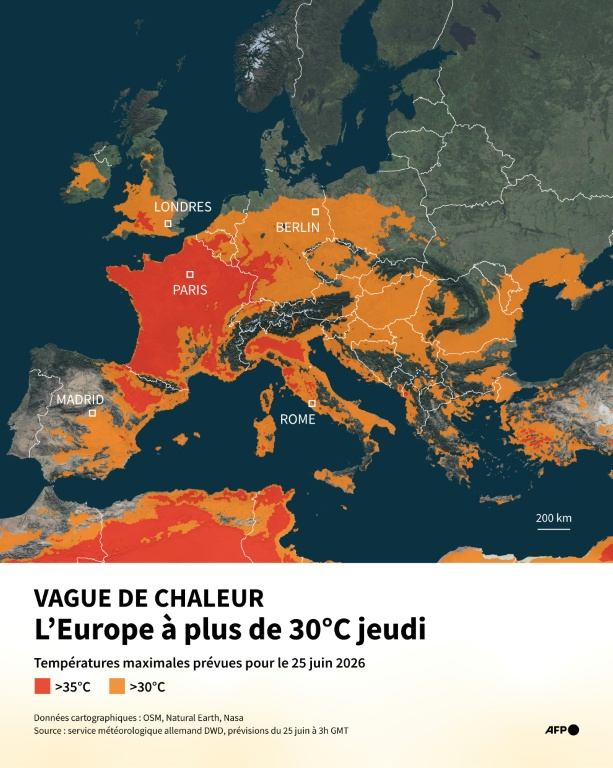 Carte d'Europe montrant les zones où les températures maximales dépasseront 30°C voire 35°C jeudi 25 juin 2026, d'après les prévisions du jour même à 3h GMT du service météorologique allemand DWD ( AFP / Nalini LEPETIT-CHELLA )