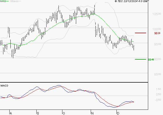 LEGRAND : Attendre un test du support