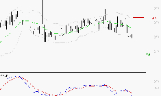 ELIOR : La tendance baissière peut reprendre