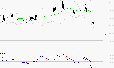 SOLUTIONS 30 SE : Sous les résistances, une consolidation est probable