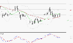 COFACE : La consolidation peut se poursuivre