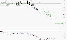 ENGIE : Attendre un test du support