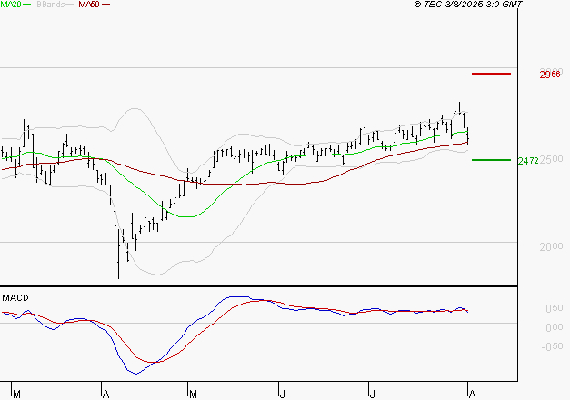 REXEL : La consolidation peut se poursuivre