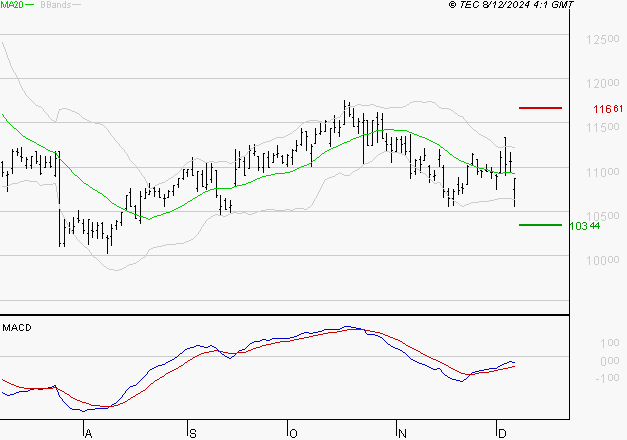 IPSEN : Retour possible sur les supports