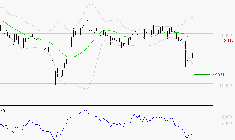 SARTORIUS STEDIM BIOTECH : Surveiller le comportement des cours sur les supports