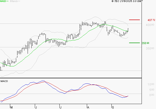 BURELLE : Peu de risque à moyen terme