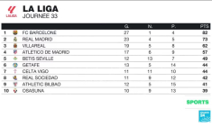 Lamine Yamal forfait pour la fin de saison avec Barcelone, mais attendu au Mondial