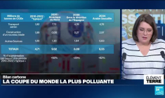 Bilan carbone: le Mondial 2026 sera le plus émetteur de gaz à effet de serre de l'Histoire