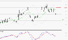 EMEIS : La tendance baissière peut reprendre