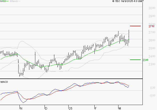 RUBIS : L'indécision domine