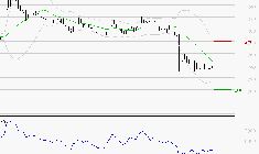 VIVENDI : Un rebond est probable depuis les supports