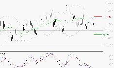 ADP : Attendre un test du support