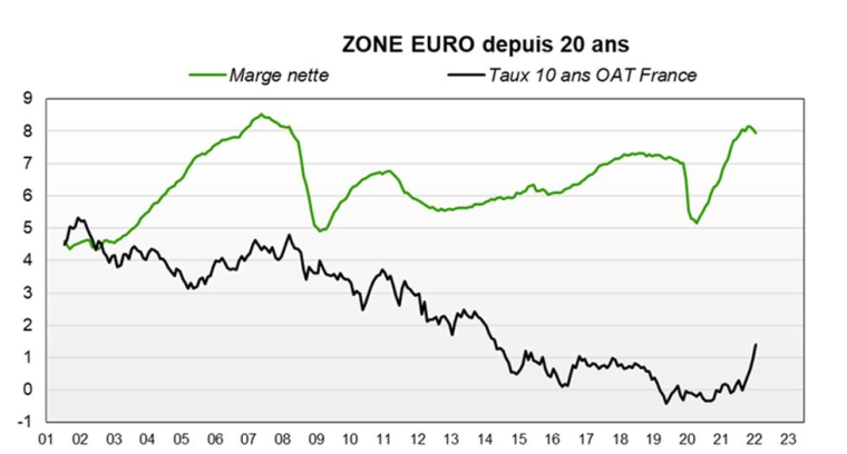 Source : Factset et Valquant Expertyse