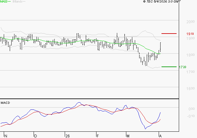 LAGARDERE : Peu de risque à moyen terme