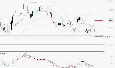 REMY COINTREAU : Sous les résistances, une consolidation est probable